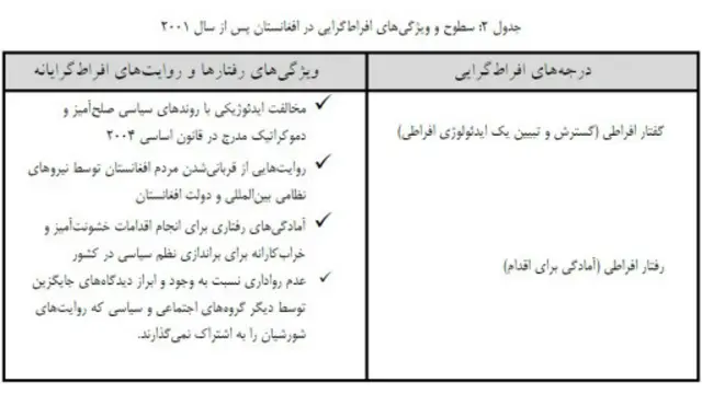 نویسندگان گزارش صفحات گوناگون مربوط به گروههای مسلح و سازمانهای غیرمسلح را بررسی کردهاند