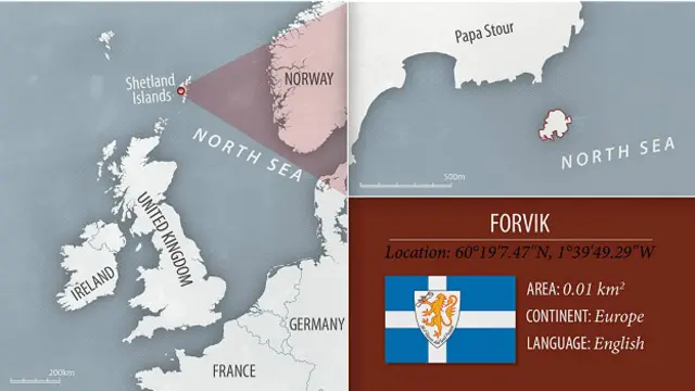 Форвик - мини-государство на севере Шотландии