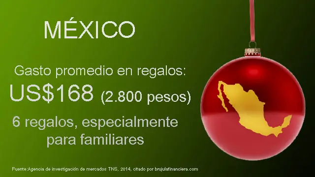 México
