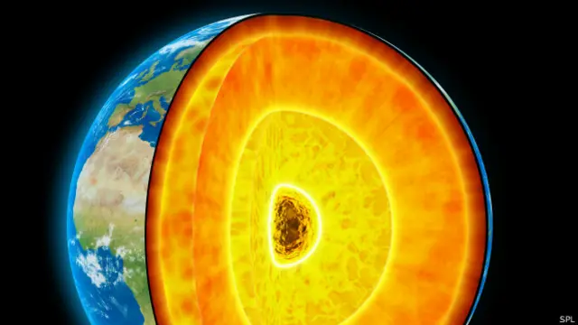 पृथ्वी की परतें