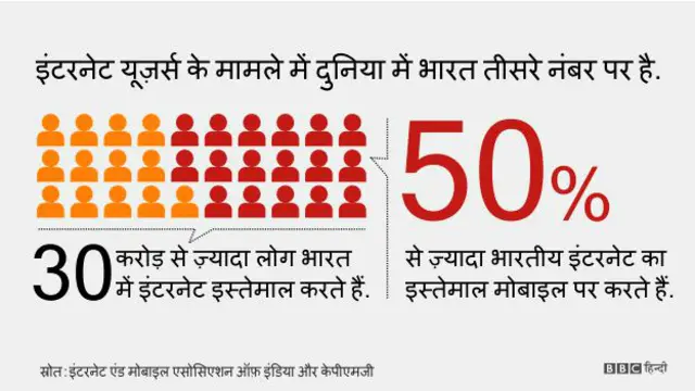 इंटरनेट