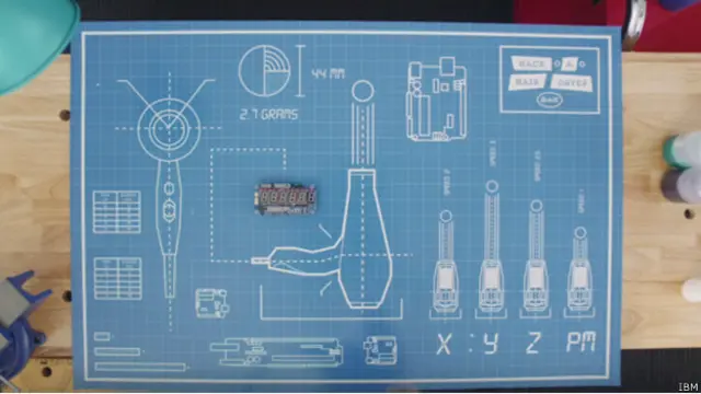 Plano de la campaña publicitaria de IBM