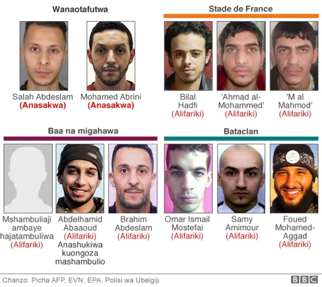 पेरिस पर हमला करने वाले 'संदिग्ध' हमलावर