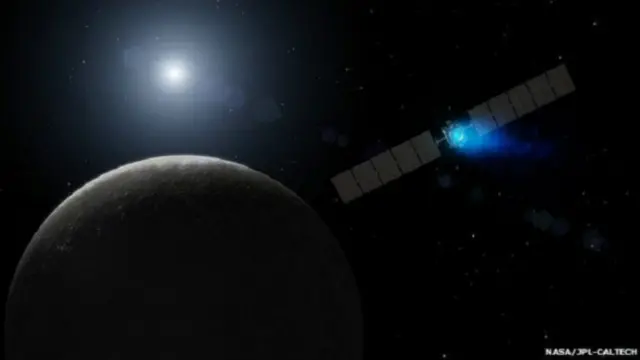 Planet Ceres