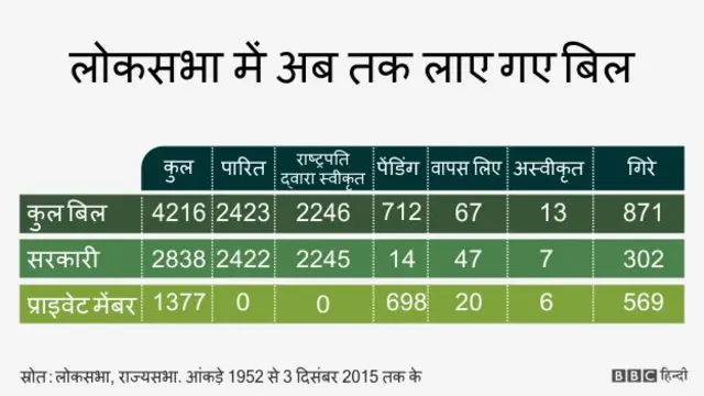 संसद ग्राफ़िक्स