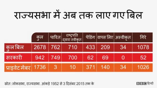 संसद ग्राफ़िक्स