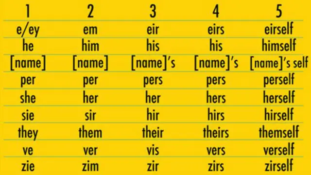 Займенники