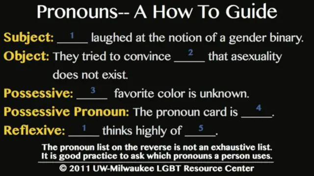 Займенники