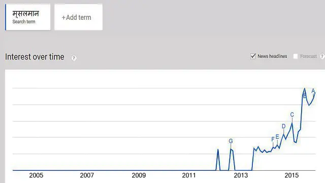 मुसलमान