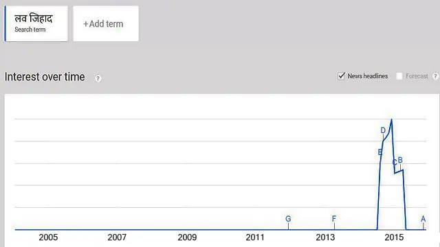 लव जिहाद