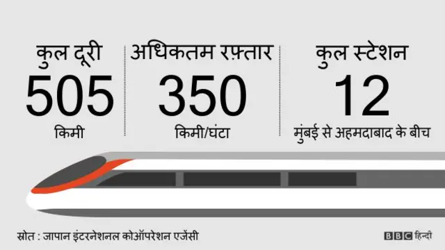 बुलेट ट्रेन ग्राफ़िक्स