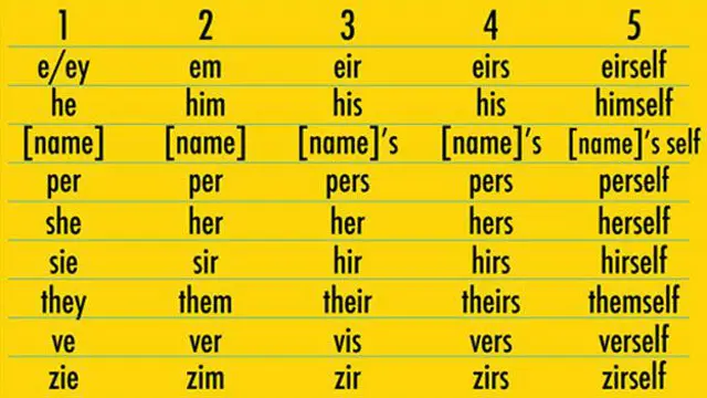 ट्रांसजेंडर शब्दावली