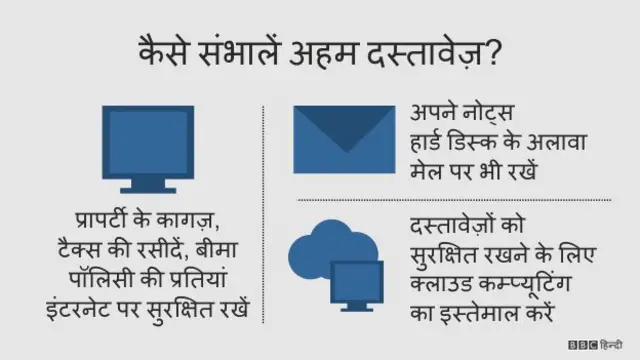 सुरक्षा उपाय