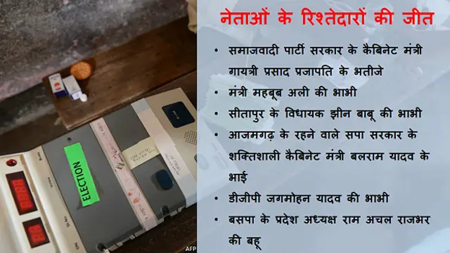 यूपी पंचायत चुनाव