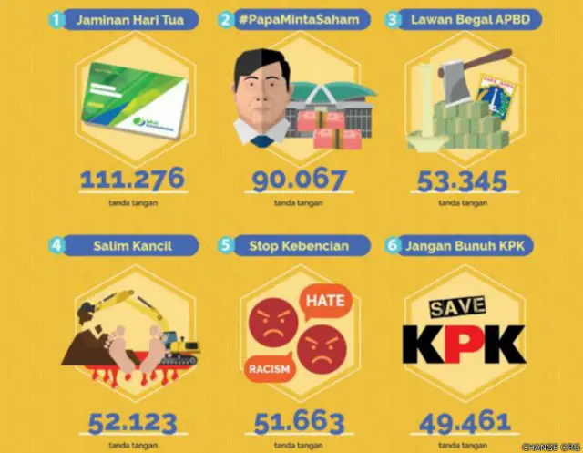 Petisi-petisi yang paling banyak ditandatangani tahun ini.