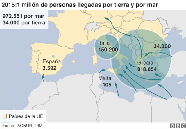 El Mapa Que Explica La Crisis Del Millón De Refugiados En Europa - BBC ...