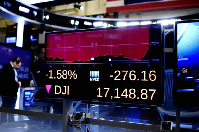 Dow Jones