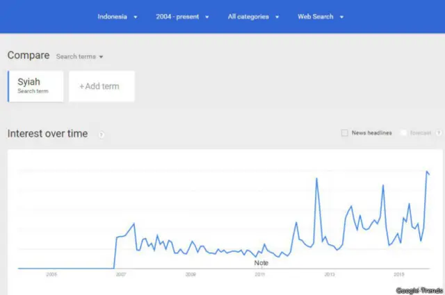 Pencarian dengan kata 'Syiah' di Indonesia. 