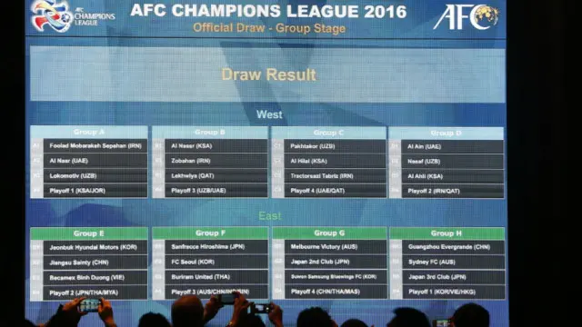 قرعه کشی مرحله مقدماتی لیگ قهرمانان آسیا در فصل ۲۰۱۶ - ۲۰۱۷ در منطقه غرب و شرق این قاره