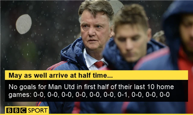 Rekor Manchester United di Old Trafford