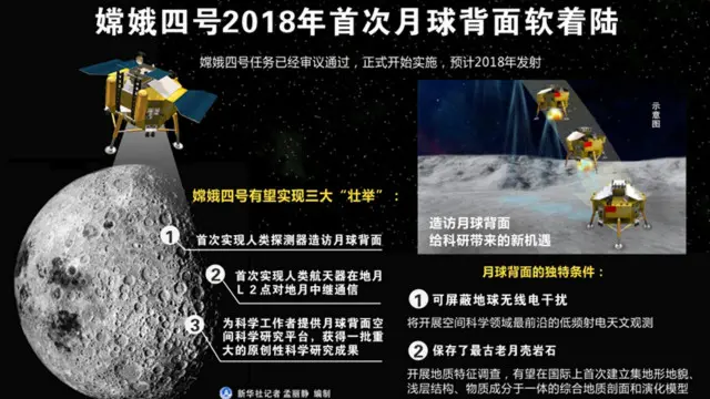 据介绍，嫦娥四号有望实现人类探测器首次造访月球背面。