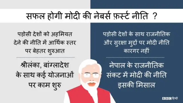 नेबर्स फ़र्स्ट