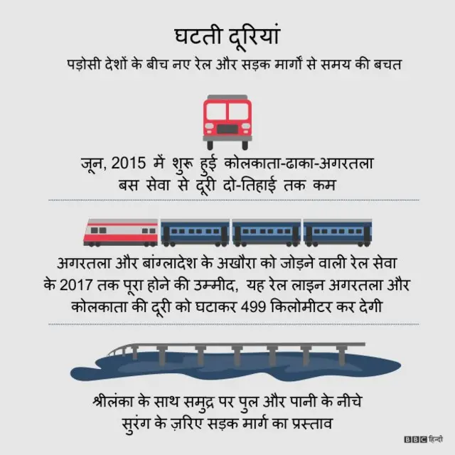 नेबर्स फ़र्स्ट