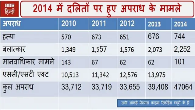 अपराध का ग्राफिक्स