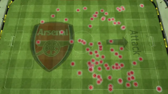 كانت هناك 87 لمسة لمسعود أوزيل في المباراة أمام تشيلسي الأحد