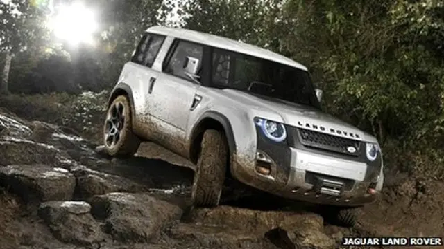 Modelo de Defender futuro