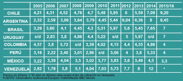 La inflación en el precio de la entrada de cine