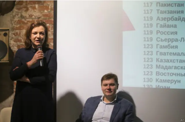 Индекс коррупции