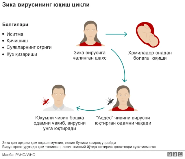 Afrikalik qizlarning jinsi va ularning urf-odatlari