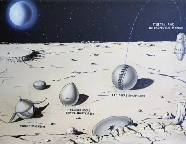 Схема прилунения советского аппарата "Луна-9"