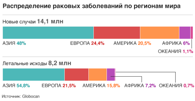 рак инфографика