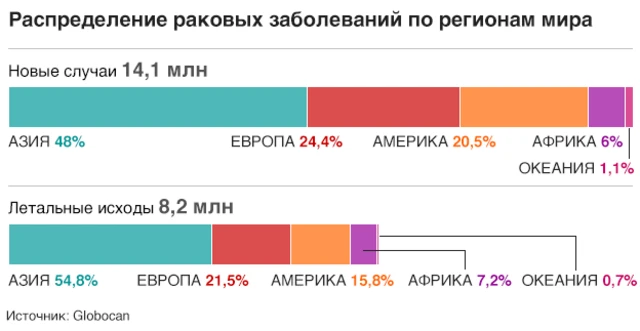 рак инфографика