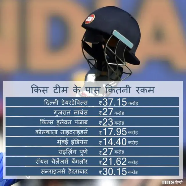 केविन पीटरसन: पिछली टीम-सनराइजर्स हैदराबाद, बेस प्राइस- 2 करोड़ रुपए