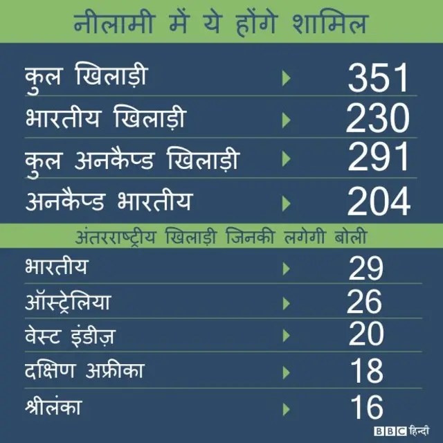 ब्रैड हैडिन: बेस प्राइस- डेढ़ करोड़ रुपए