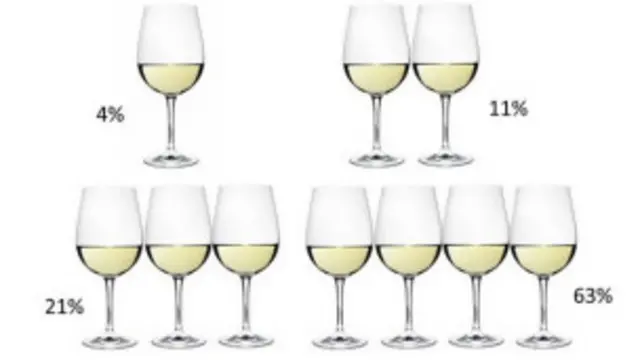 Resistencia al alcohol