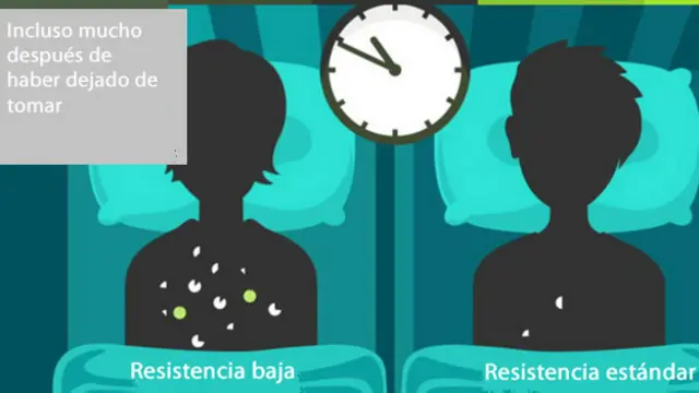 Incluso mucho después de haber dejado de tomar.