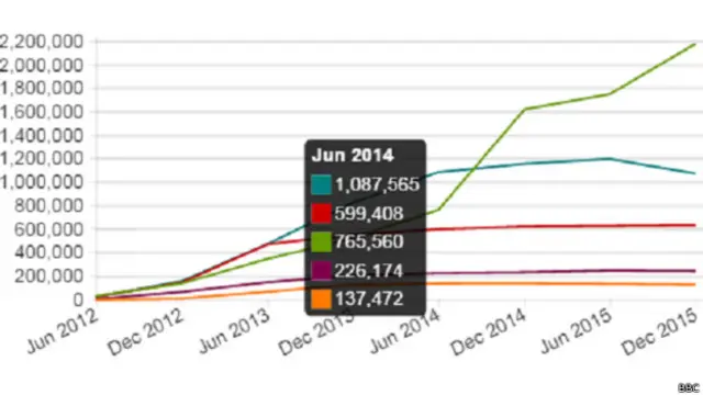 Negara penampung pengungsi