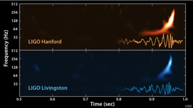 Ondas gravitacionales