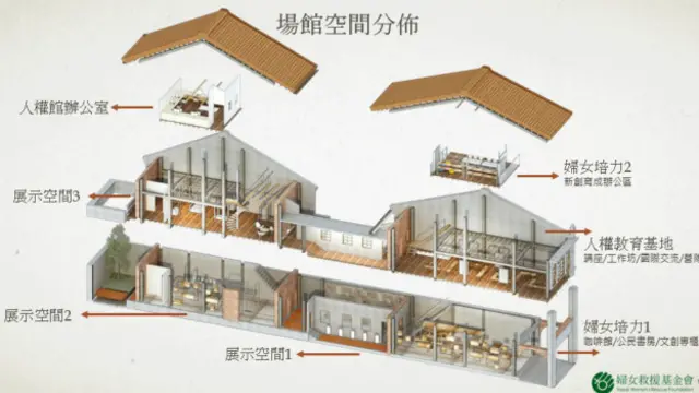 「阿嬤家-和平與女性人權館」場館空間分部規劃圖。