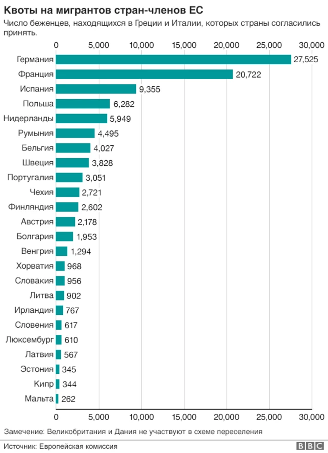 Квоты на мигрантов