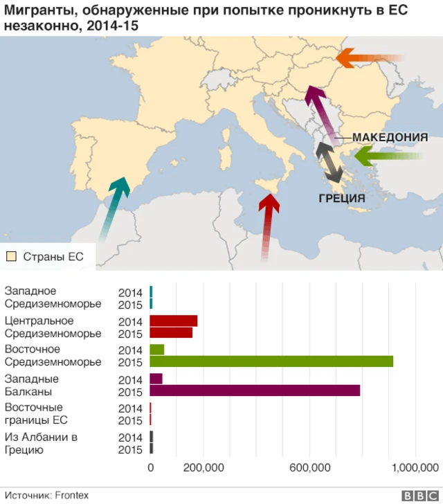 Нелегальные мигранты