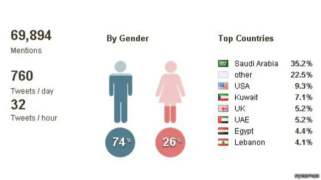 هاشتاغ #السعوديه_توقف_مساعداتها_للبنان