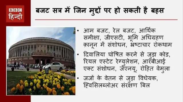 बजट सत्र के मुद्दे