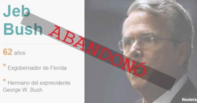 Jeb Bush abandonó la carrera presidencial.