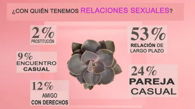 Datos