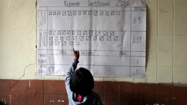 Referendo en Bolivia
